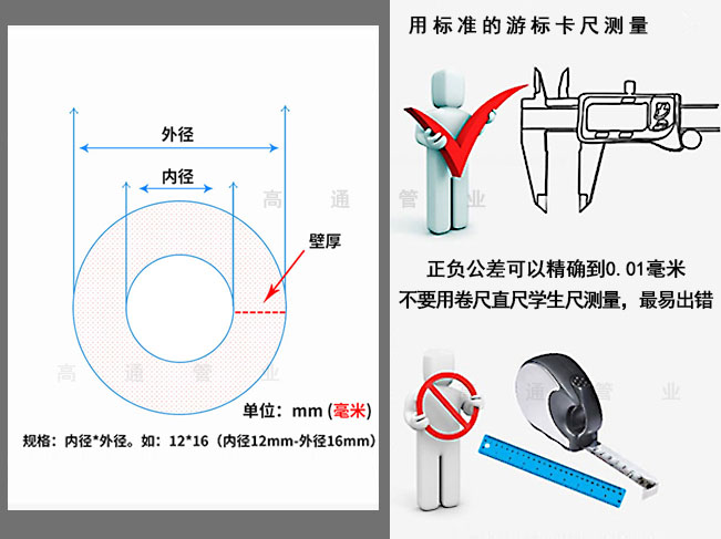 尺寸規(guī)格，測量方法